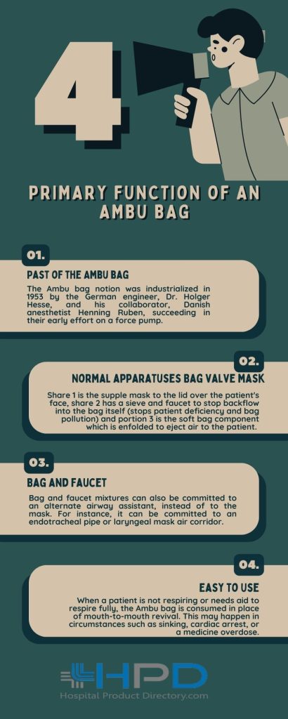 Ambu Bag Infograph