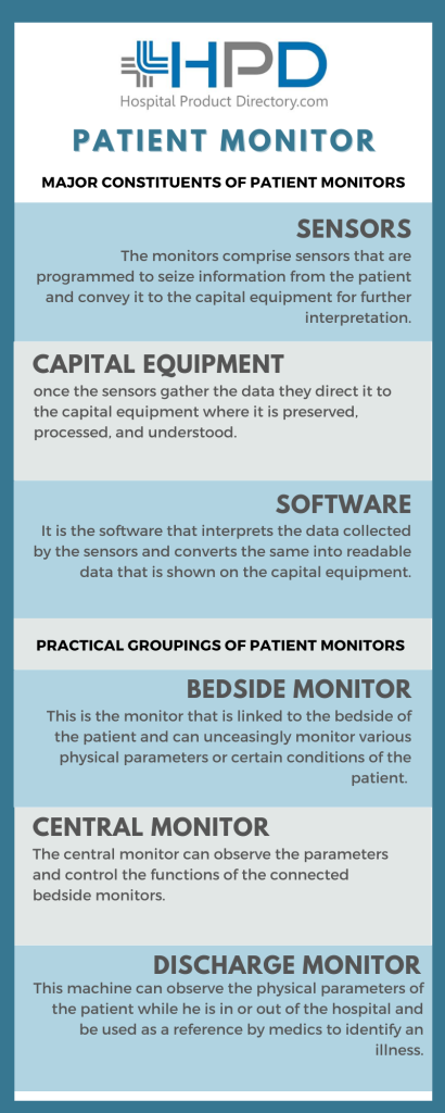 Patient Monitor infographic
