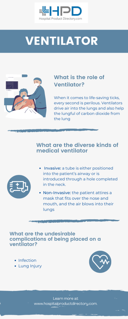 What are ventilators-its types, when are they used, and the ...