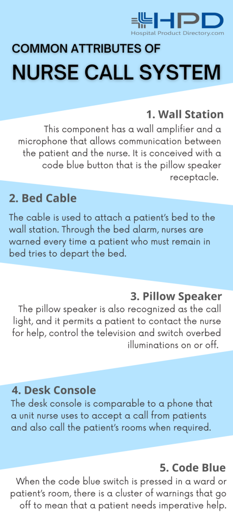 Nurse call system infohraohic